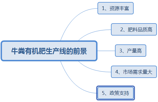 購買大中型牛糞有機肥生產線這幾點太實用了,果斷收藏!